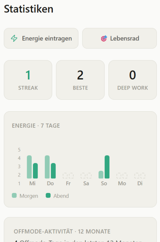 Offmode App Statistiken
